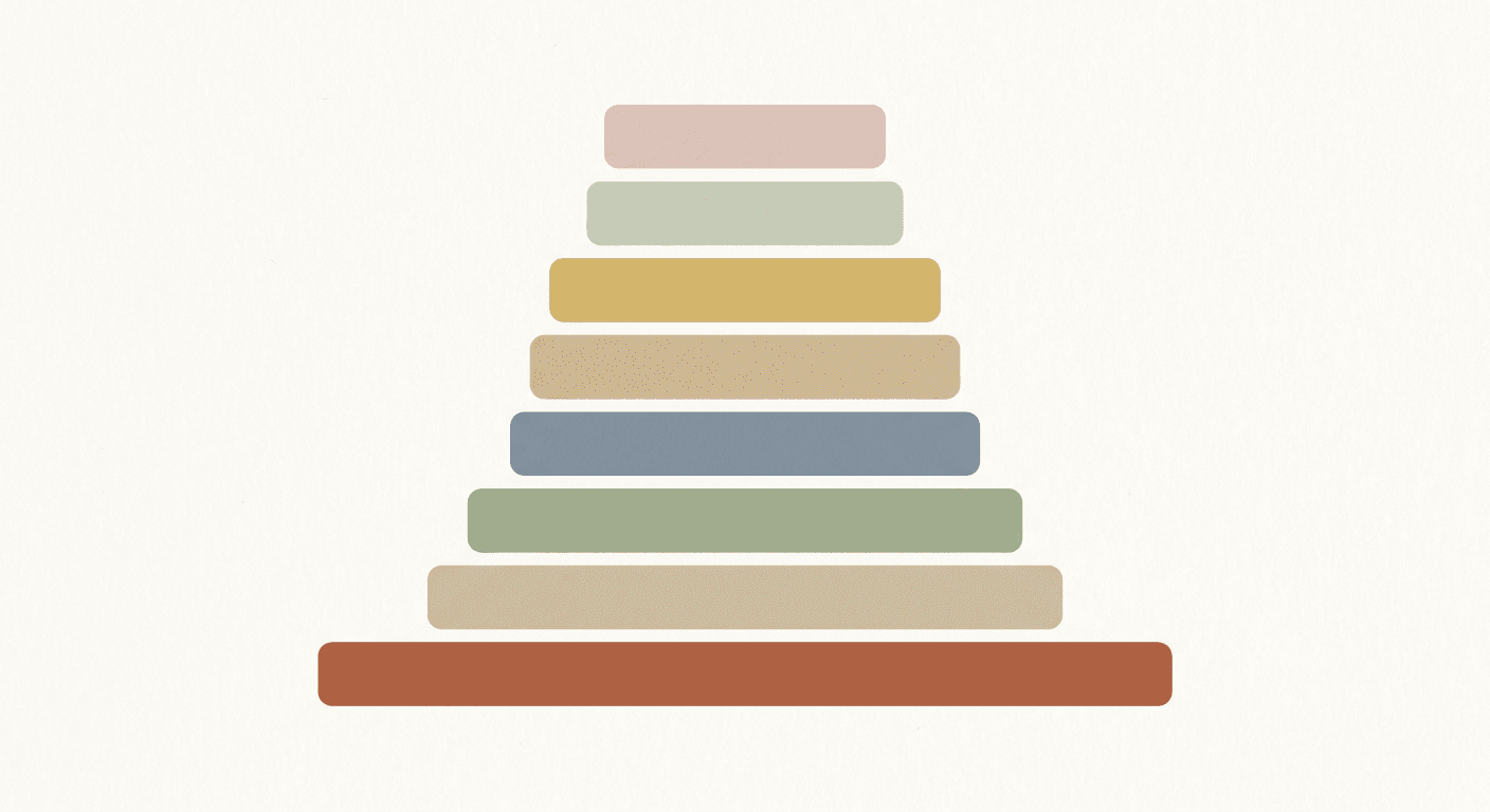 Budget structure shown as a stack of layers of differing widths
